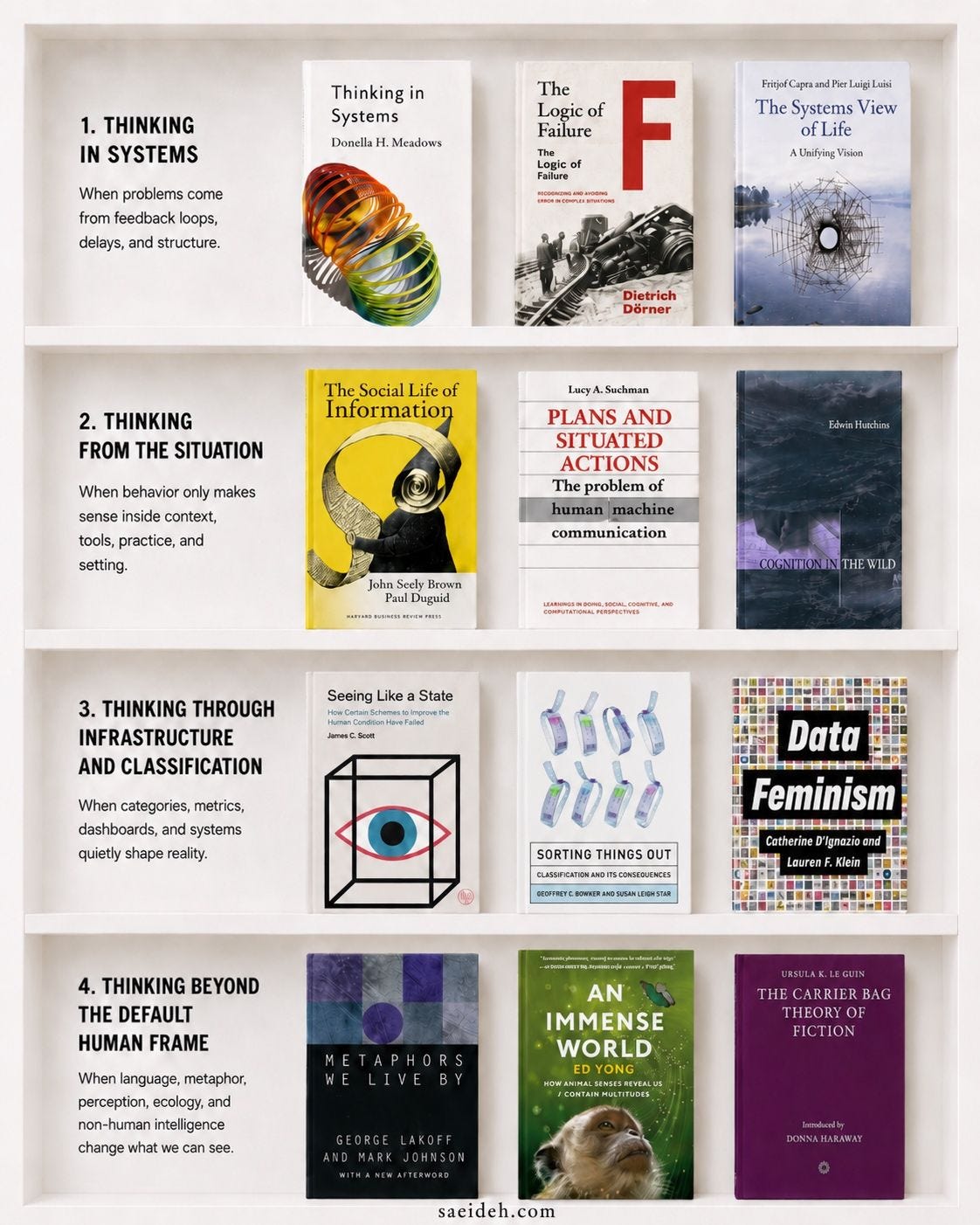 Book covers from a reading list for different thinking